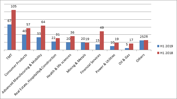 Fundraising in China: what do Chinese investors look for?